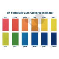 Wskaźnik uniwersalny, czerwony, wskaźnik Mc Crumba, pH 4-10