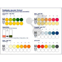 Tablica barwna VISOCOLOR® SCHOOL